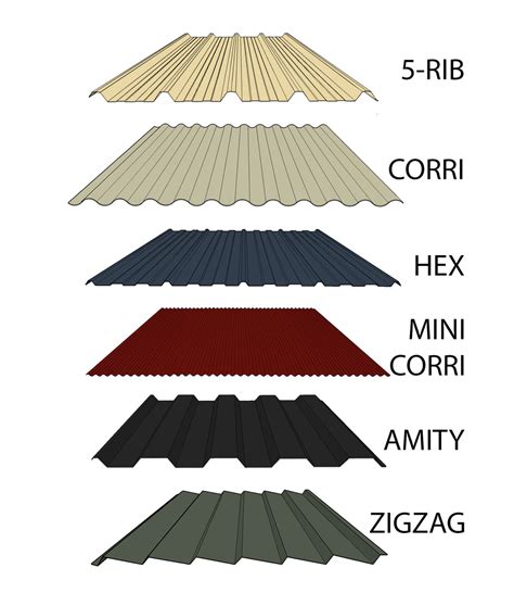 sheet metal profile|colorbond sheet profiles australia.